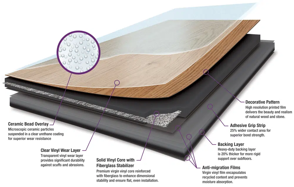 Laminate Flooring Layers